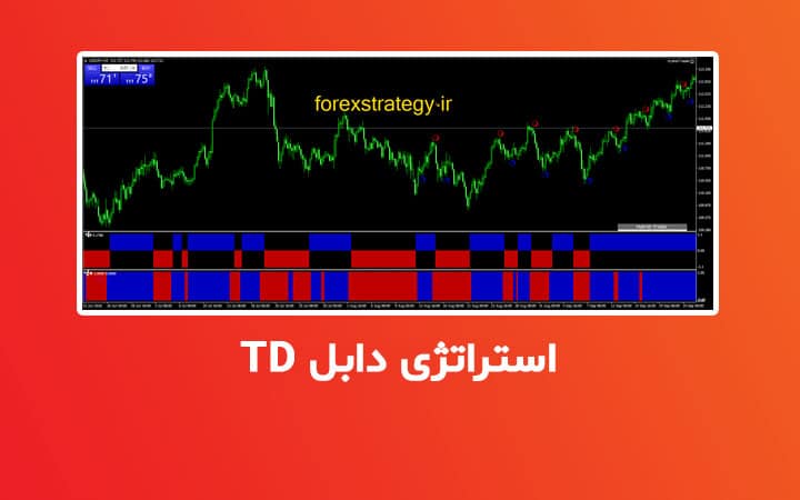استراتژی دابل